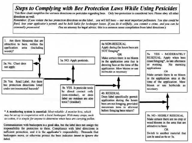 flowchart.jpg (1463178 bytes)